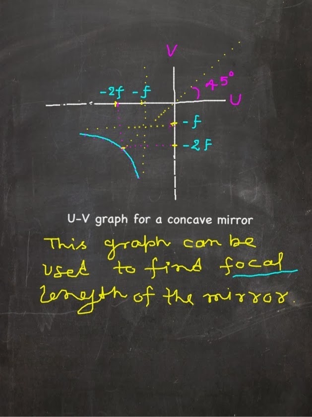 Interphysicsviresh uv graph for mirror and lens