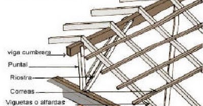 techo liviano construir tu vivienda techos livianos techo liviano construir tu vivienda techos livianos