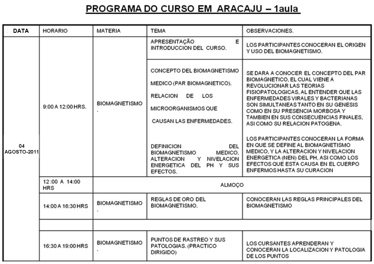 Curso de informatica em aracaju