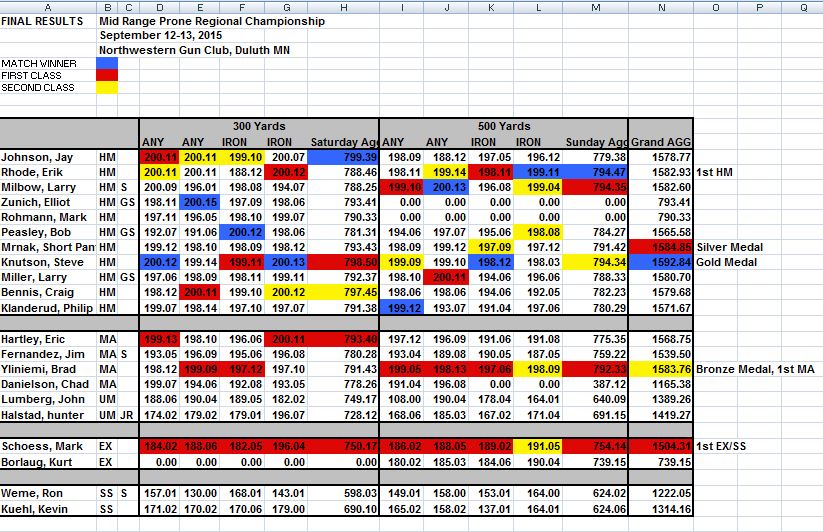 Minnesota Rifle Shooting