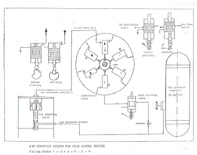 Dhika Enginering Air Starting System