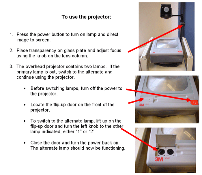 Materials, Equiment & Teaching AIDS Managing resources equipment and teaching aids