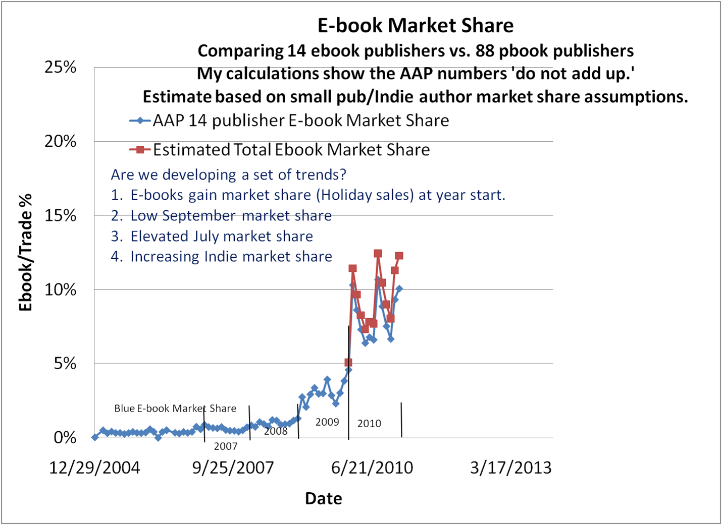 share market beginners book share market beginners book