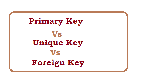 Difference Between Primary Key And Unique Key And Foreign Key And Composite Key Web Technology Experts Notes