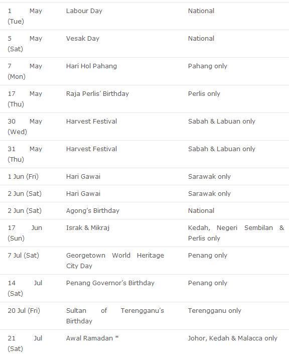 Jadual Cuti Umum 2012 & Cuti Sekolah 2012 | Malaysia School Holidays