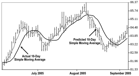 Forex trading using intermarket analysis