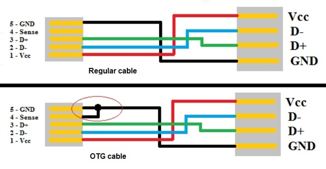 Elaboracion casera de cable OTG a USB Difference_circuit_271738111300_640x360