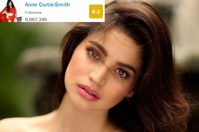 Anne Curtis Ranked 28th Twitter Grade Level Tested by Time Magazine Anne Curtis Ranked 28th Twitter Grade Level Tested by Time Magazine