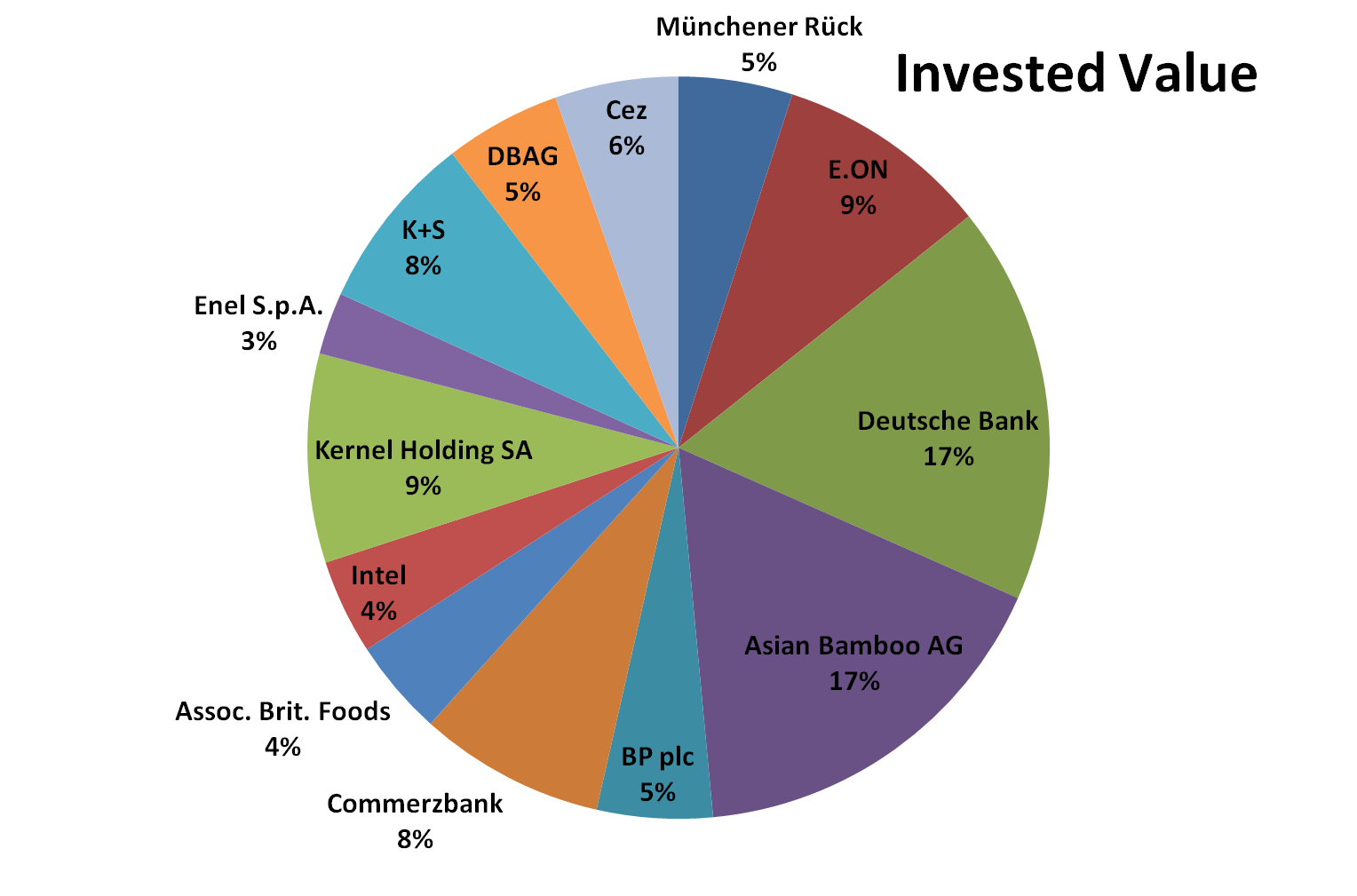 invested, value, contrarian, June, 2014
