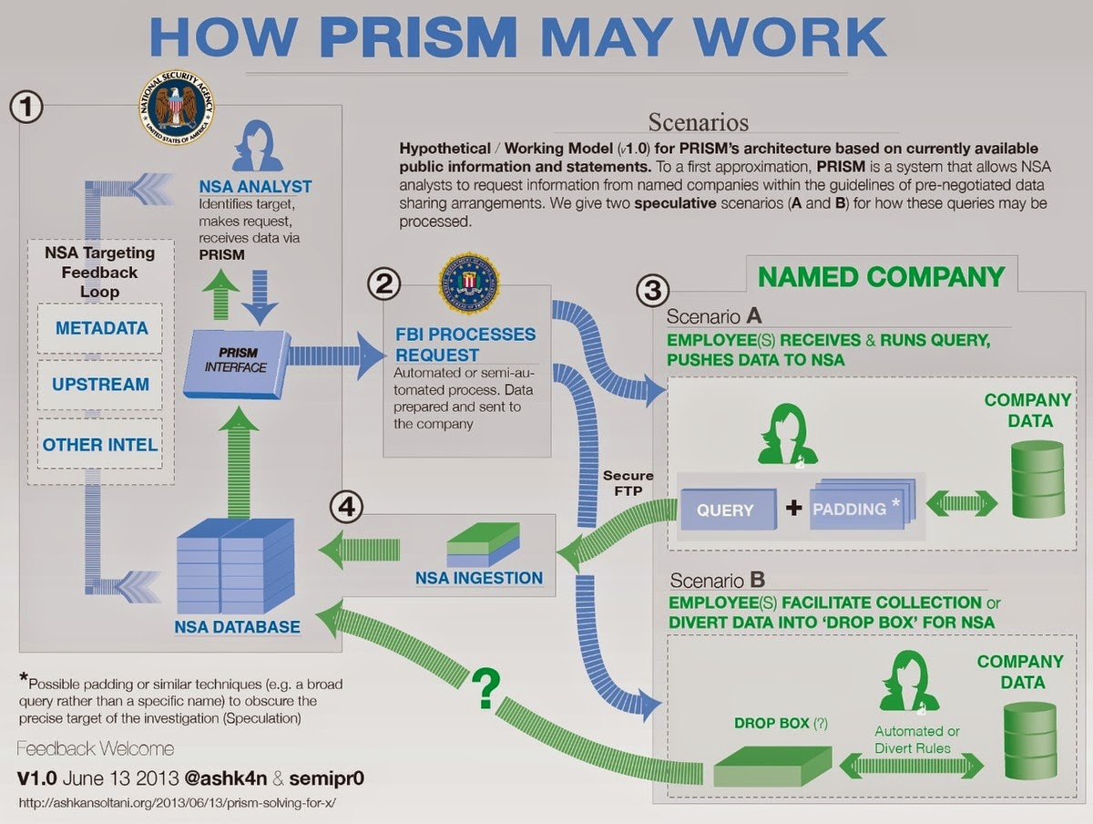 spying prism surveillance cheat sheet spying prism surveillance cheat sheet