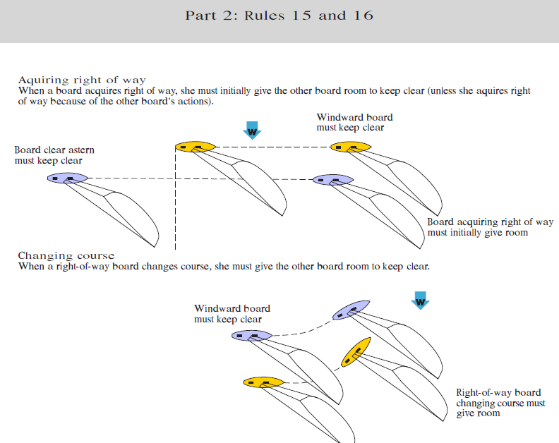Racing Rules of Sailing Look to Windward Kitesurf Rules! Appendix BB