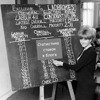 statistika-stavok-v-bloge