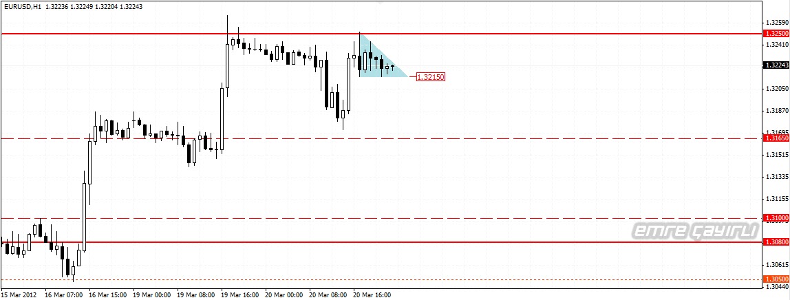 T/p s/l forex