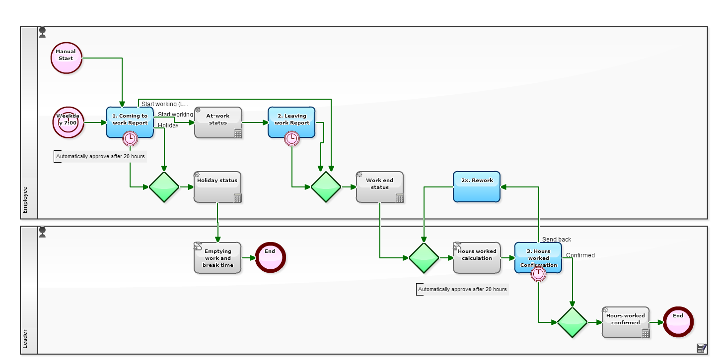 workflow systems workflow sle episode 472 detect signs of flu in workflow systems workflow sle episode 472 detect signs of flu in