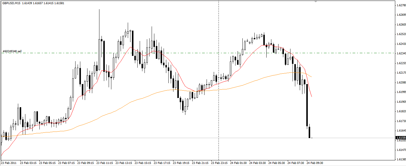 Berbagi pengalaman forex