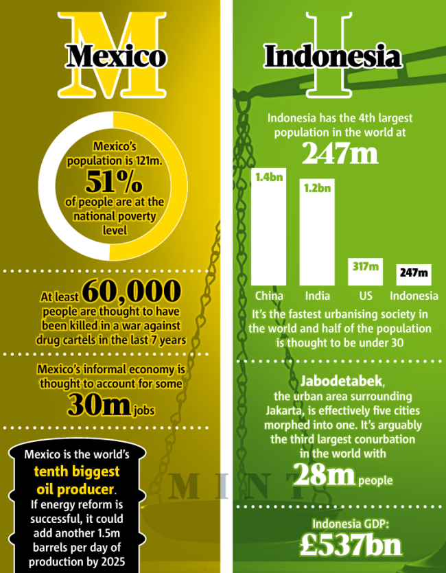 Stella Dimoko Licence To MINT Money?..... The Countries