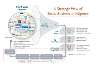 social-business-intelligence-analytics.bmp social-business-intelligence-analytics.bmp