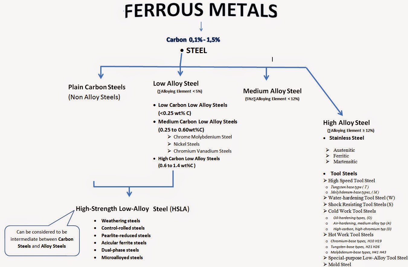 Non-ferrous metals - this is what classification and their properties 71 Non-ferrous metals - this is what classification and their properties 80