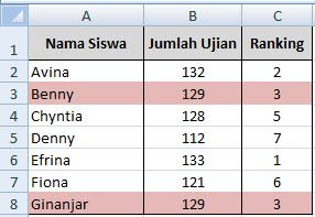 hasil penerapan fungsi Rank dalam sebuah data