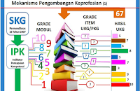 ukg (Uji Kompetensi Guru) ukg (Uji Kompetensi Guru)