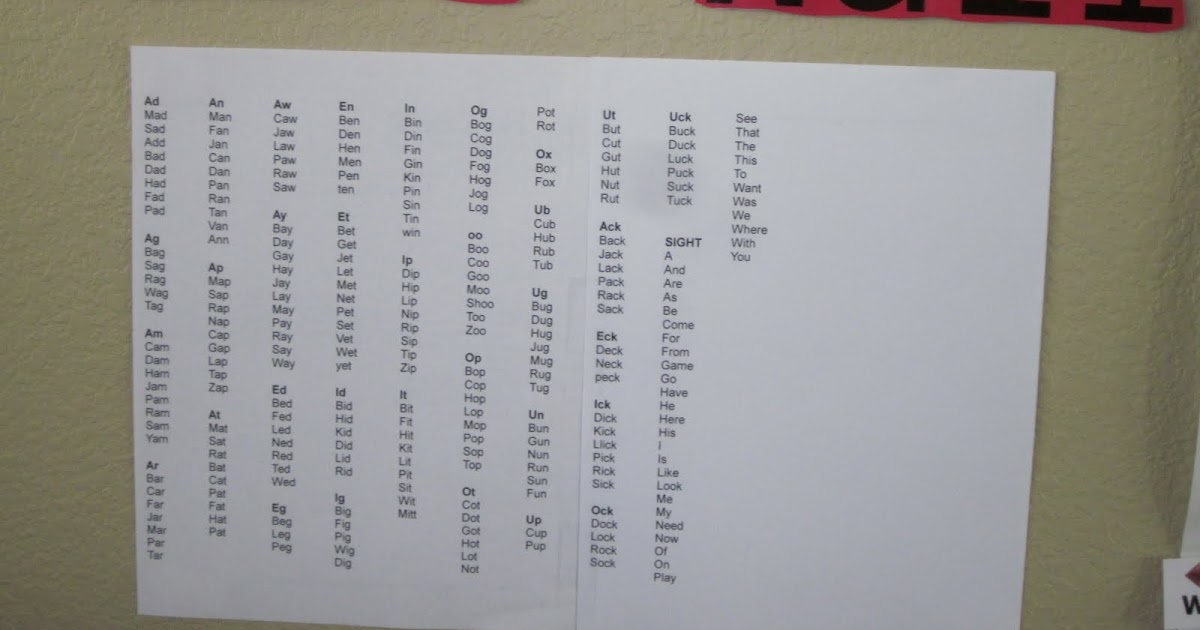 Kindergarten Homeschool Ideas: Word Wall