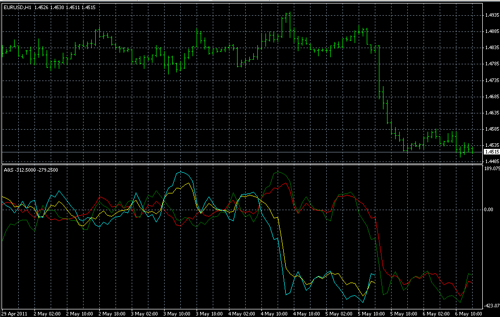 Ebook Mql4 Bahasa Indonesia Translate Ebook Mql4 Bahasa Indonesia Translate