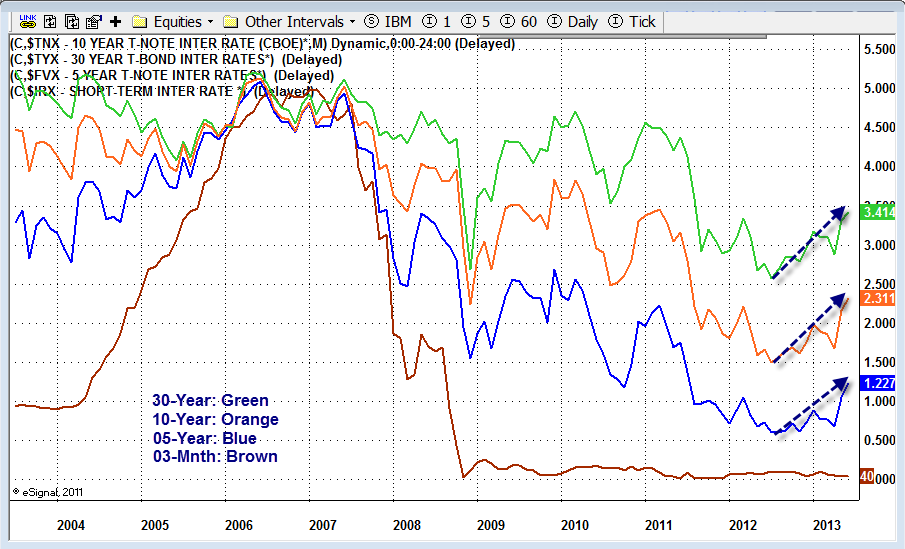 yield+curve+as+of+2013-06-19.png