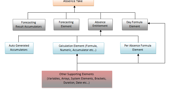 matrix absence management mpn search