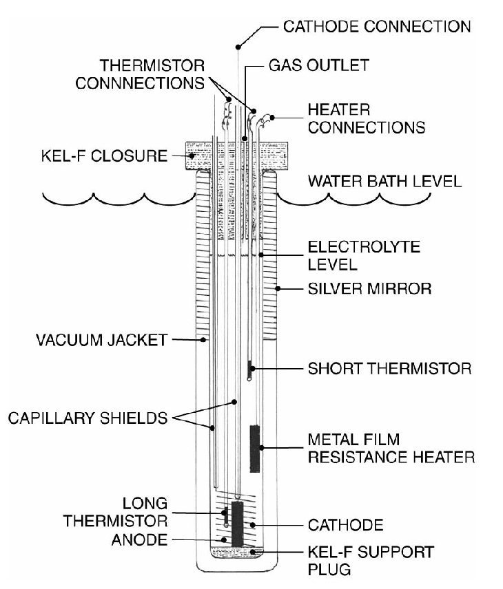 Highlights from 25 Years of Cold Fusion Research