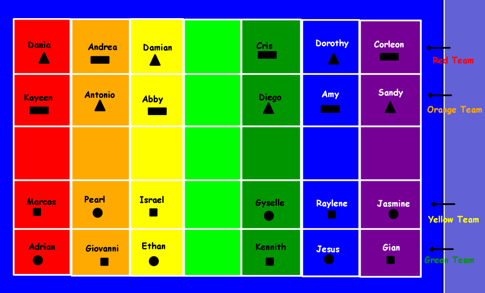 Kindergarten Corps Back To School Basics Guided Reading Groups