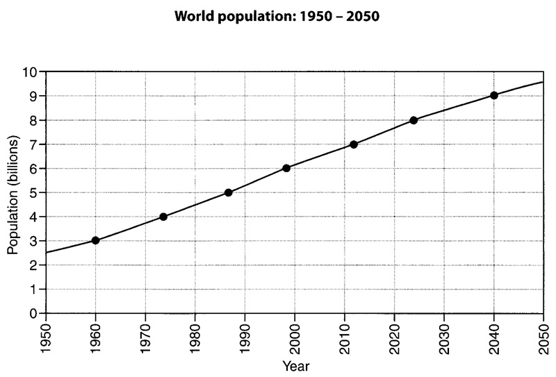 un population projections un population projections