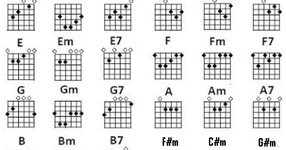 Sedih itu tak ada gunanya: Belajar Gitar Untuk Pemula