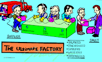 http://www.strategosinc.com/images/people/jit_factory.gif Just In Time Production