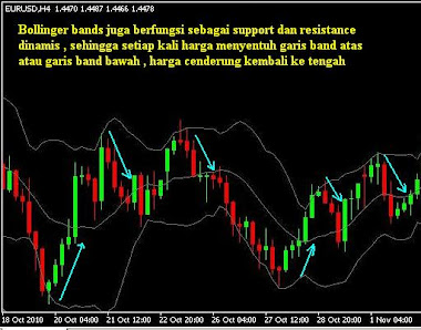 kelebihan dan kekurangan bollinger bands