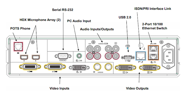 sơ đồ thiết bị hội nghị truyền hình hdx8000