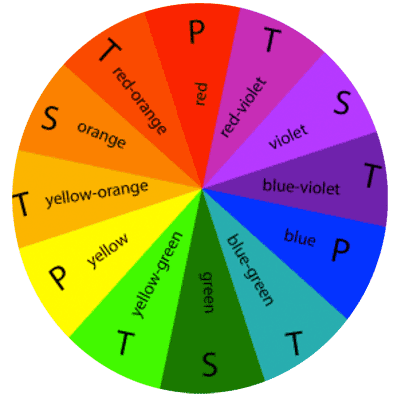 Wahyu Kurniawan Blog: Kontribusi Warna Bagi Kehidupan dan Karya Desain