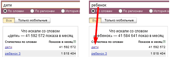 Словоформы в Яндекс.Вебмастер