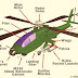Bagian Bagian Nama Helicopter