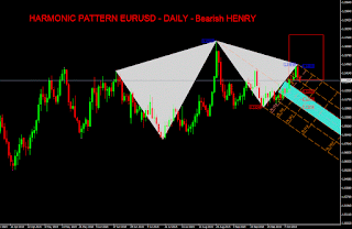 Harmonic-Pattern-EURUSD-H4-October-19-2015 Τεχνική Ανάλυση Forex