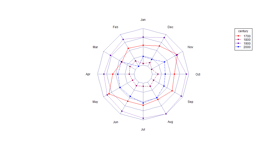Fmsb Radar Chart