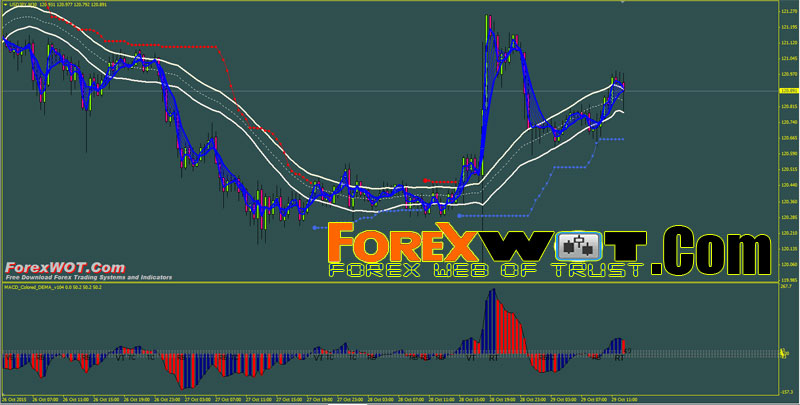 forex 90 accurate strategy