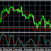 GBP/USD Análisis Técnico 28/03/11