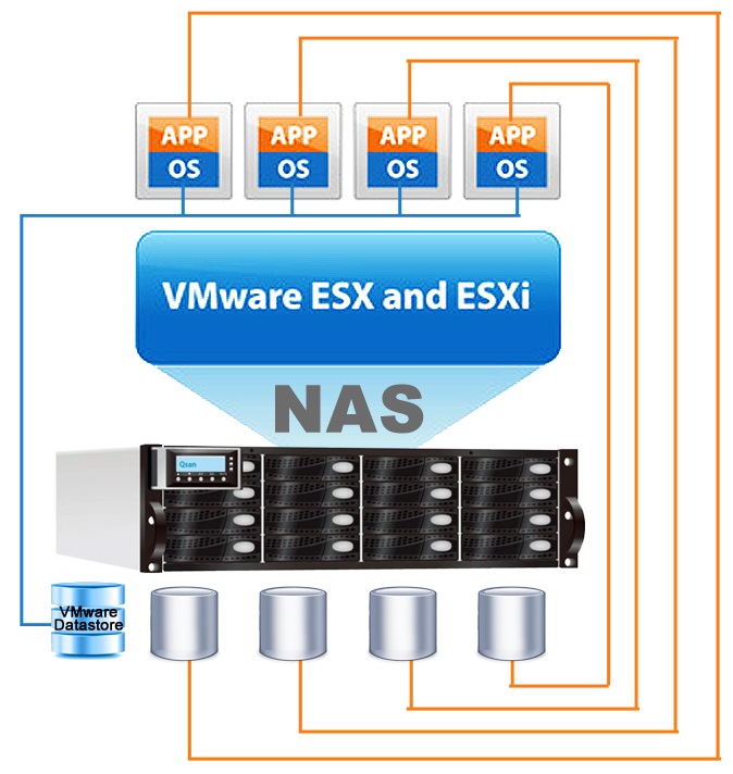 Aku Kaget Pro Dan Kontra Menggunakan VMware di NAS