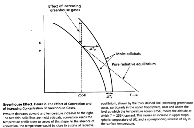 adiabatic lapse rate