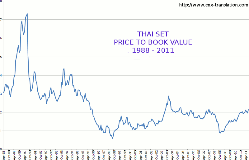 investing thailand stock market