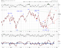 Chart 4