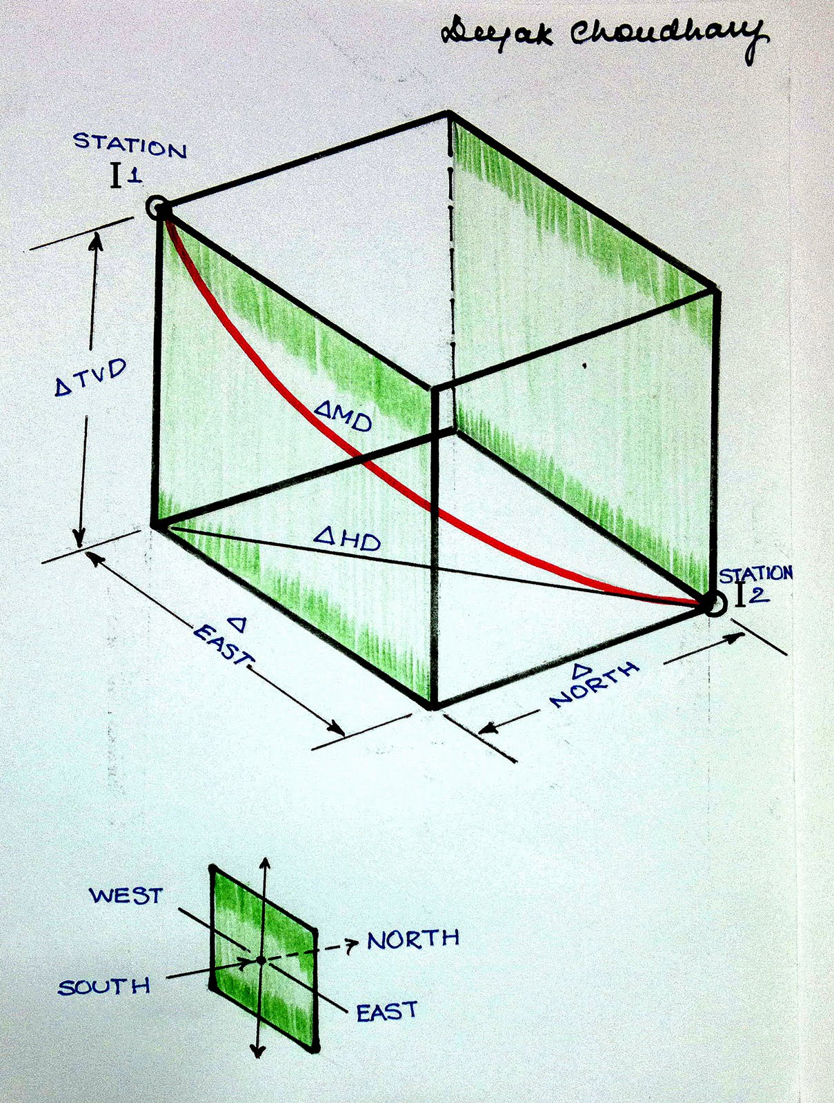 DIRECTIONAL DRILLING TECHNOLOGY 7. Directional Drilling Survey