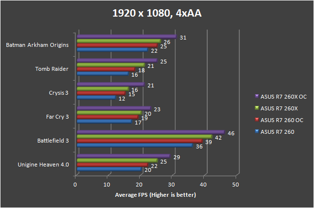 ASUS R7 260 Performance Review 20