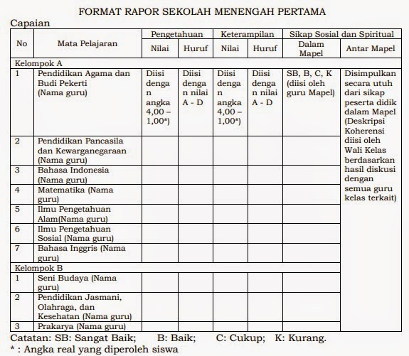 Image Result For Download Permendikbud Penilaian Image Result For Download Permendikbud Penilaian