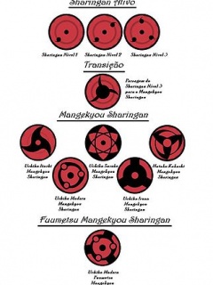 Foto Mata Sharingan